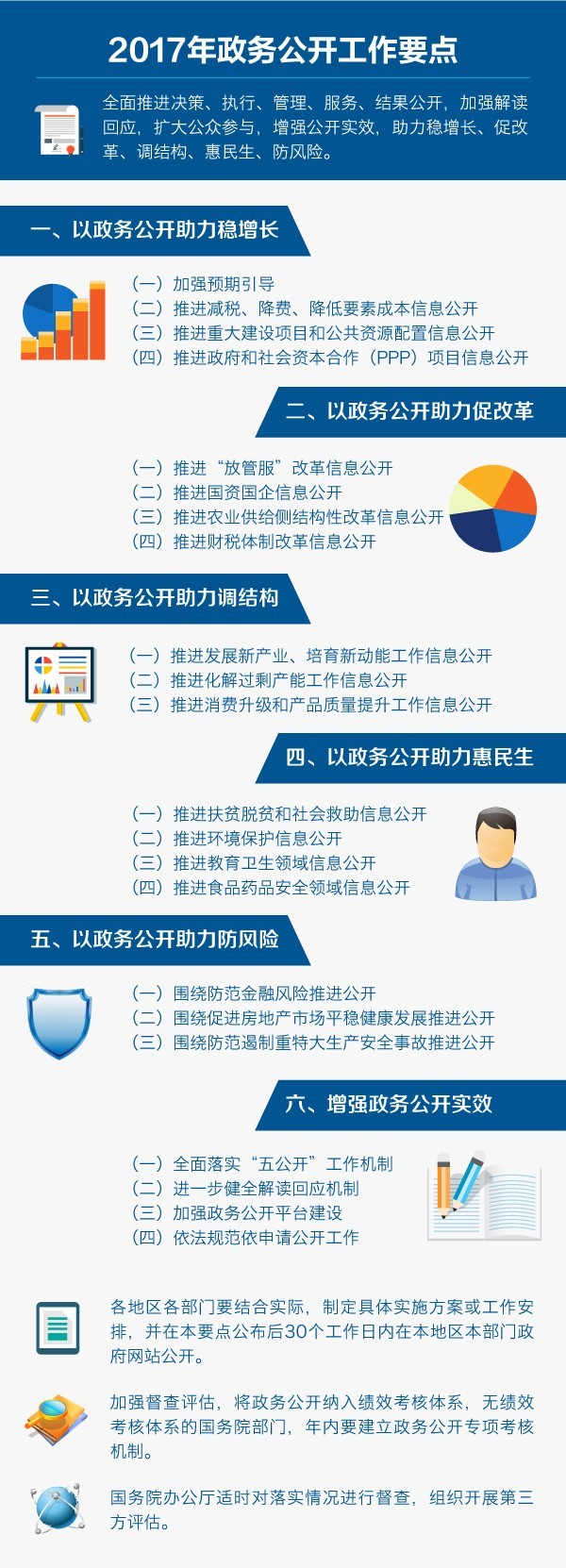 政务公开工作网络培训2017年第2期图解2017年政务公开工作要点