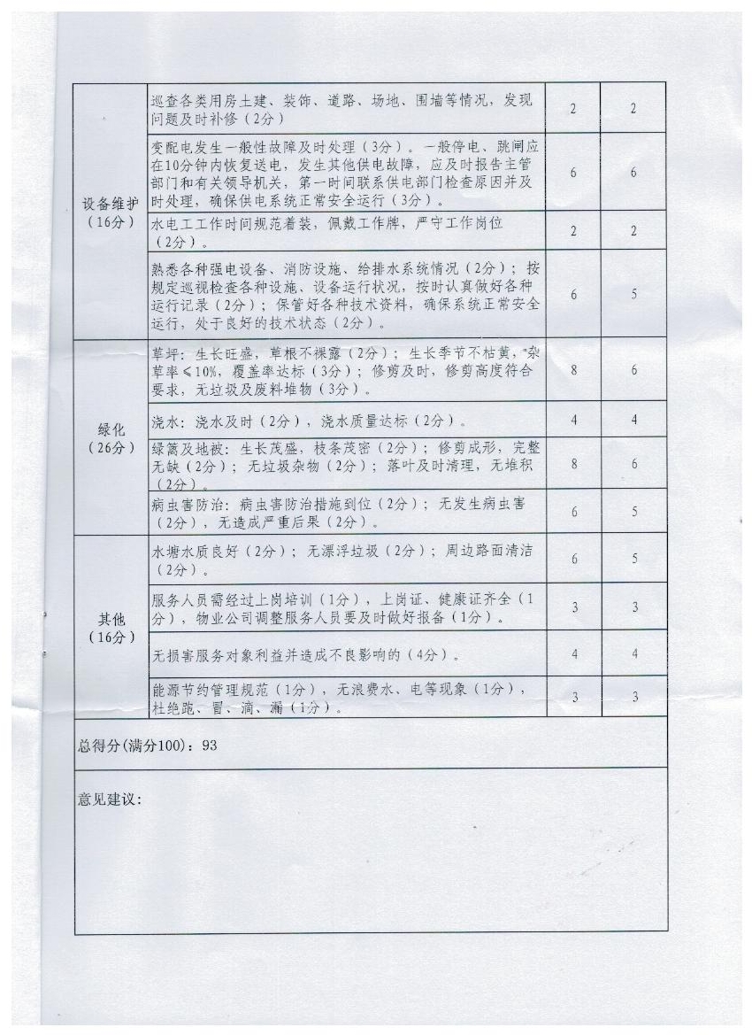 市委市政府大院2018年3月份物业服务考核表及意见反馈市直工委