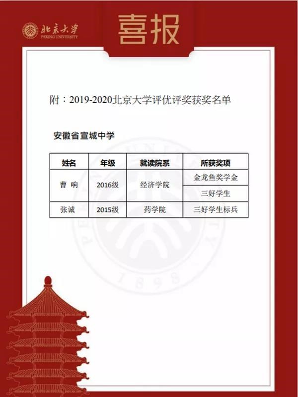 3、北京高中毕业证：北京市普通高中毕业证编号和学号