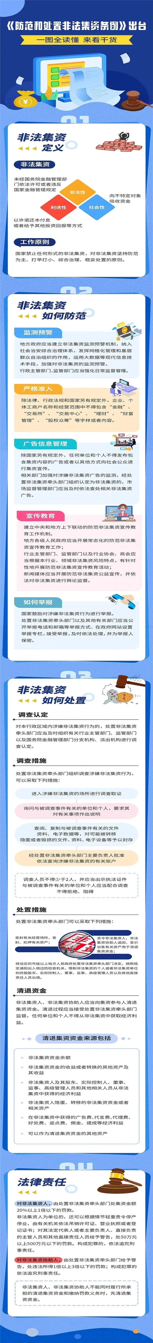 图解防范和处置非法集资条例