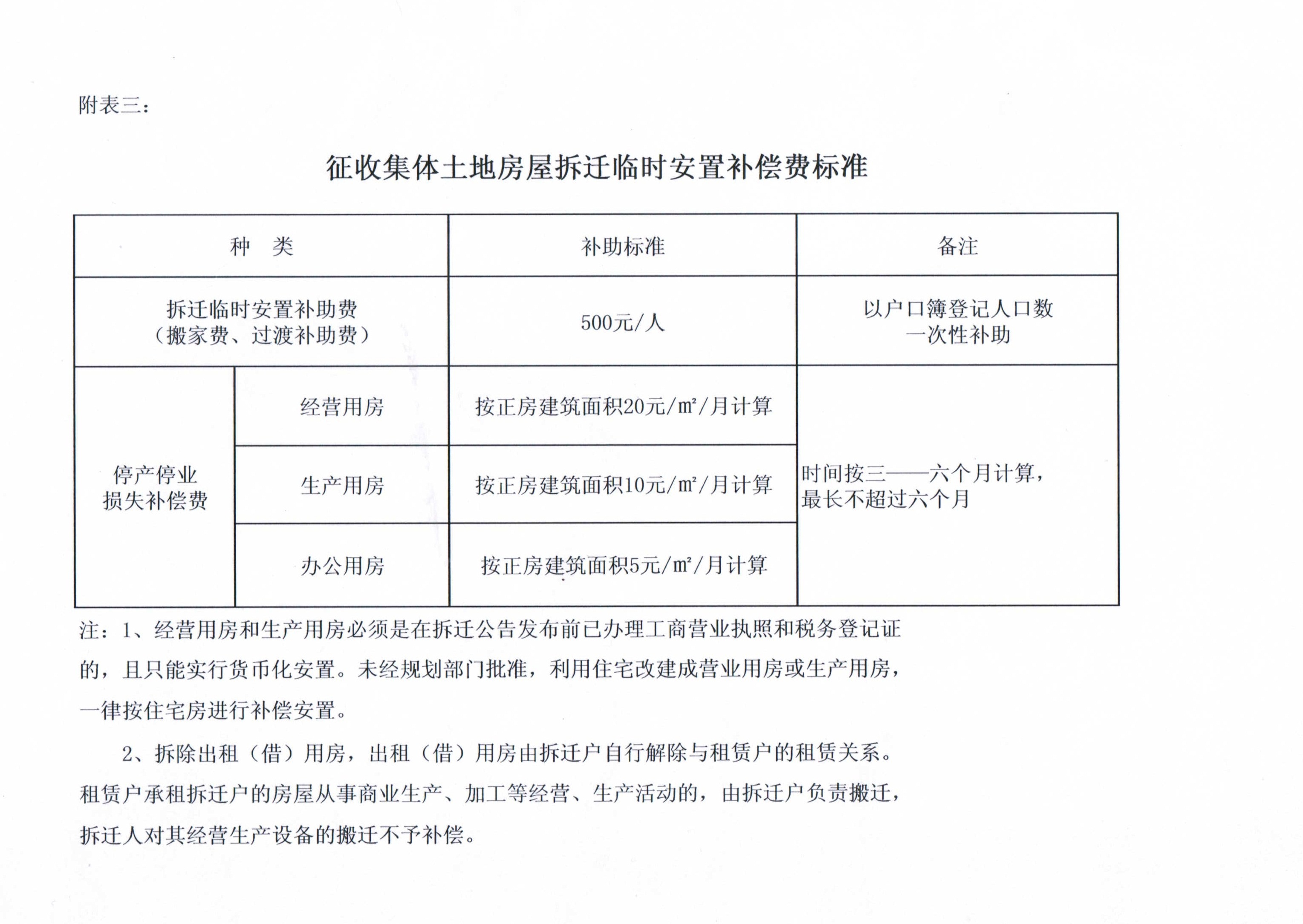 房屋拆迁补偿安置标准计算方法 - 知乎