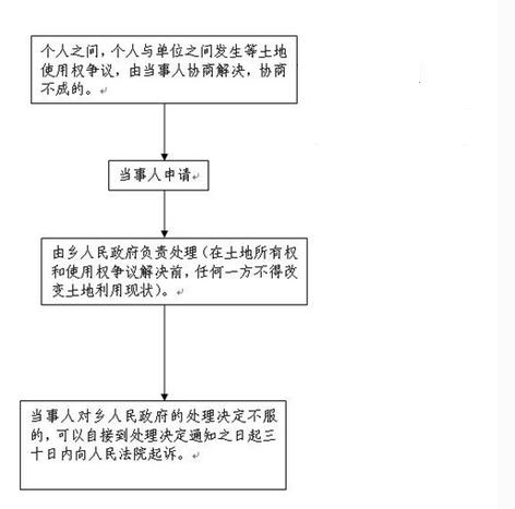 车辆定损有争议怎么处理