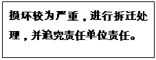 文本框: 損壞較為嚴(yán)重，進(jìn)行拆遷處理，并追究責(zé)任單位責(zé)任。