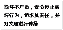 文本框: 損壞不嚴重，責令停止破壞行為，追求其責任，并對文物進行修繕