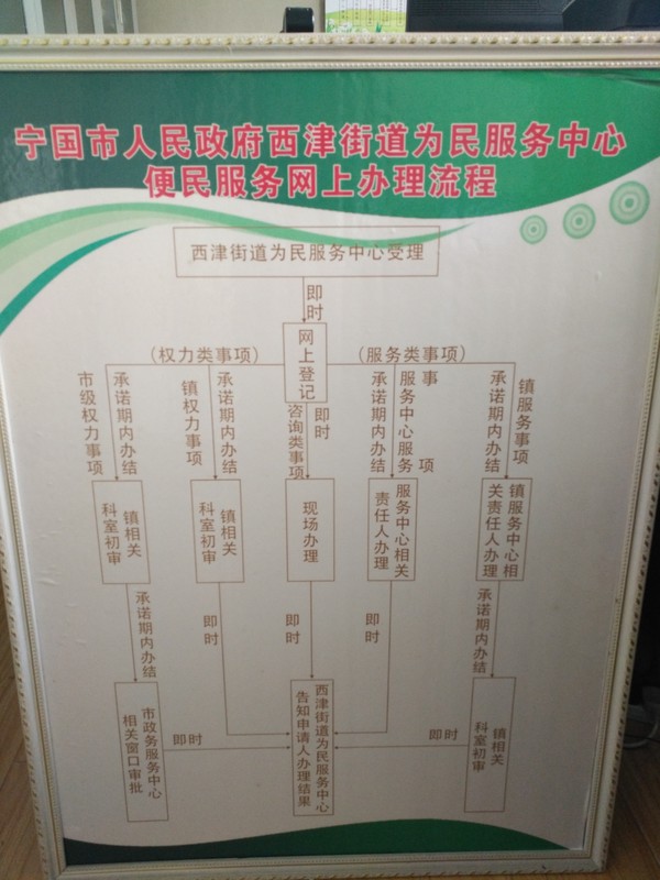 便民服务办理流程.jpg