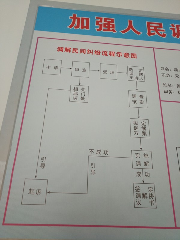 纠纷调解流程图.jpg