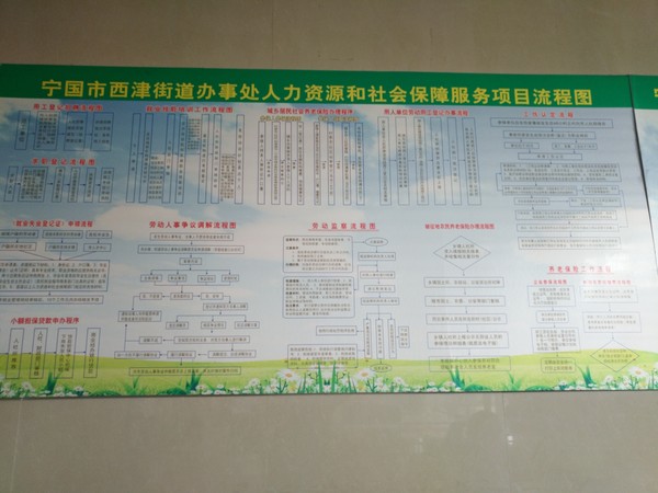 人社流程图.jpg