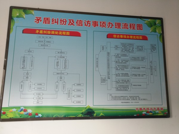 信访事项流程图.jpg