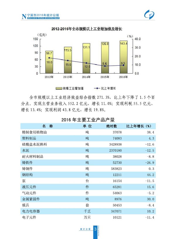 2016年宁国市国民经济和社会发展统计公报0002.jpg