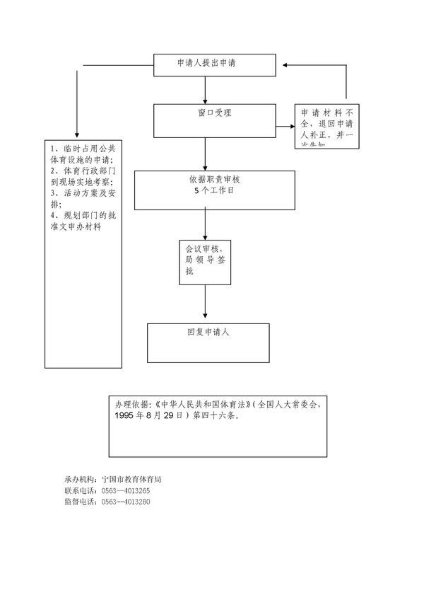 5临时占用县属公共体育场（馆）设施审批流程图.jpg