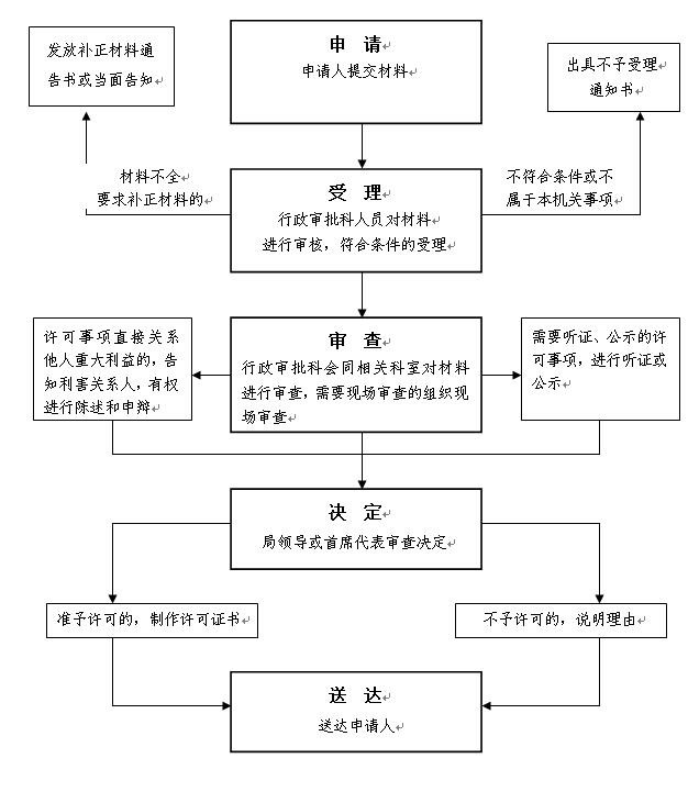 流程图.jpg