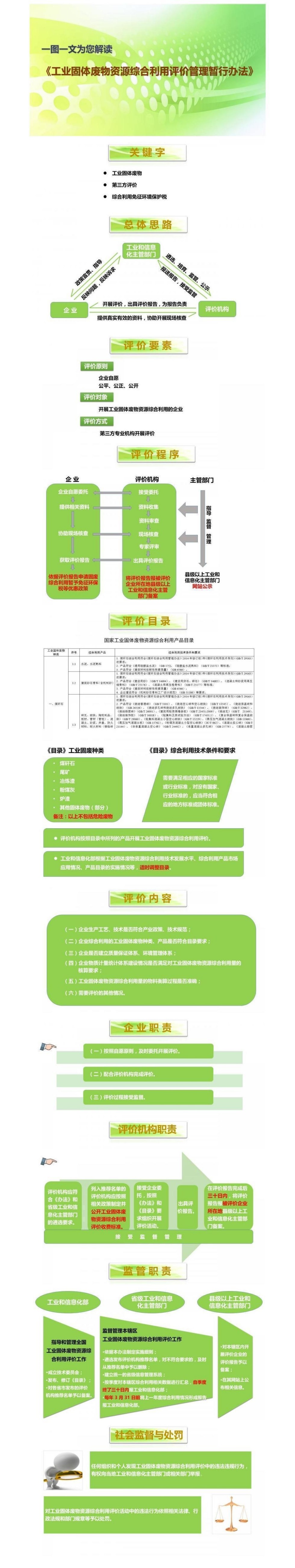 工业固体废物资源综合利用图解.jpg