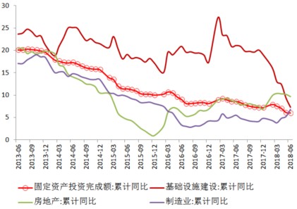 图2 我国各类投资增长示意图.png