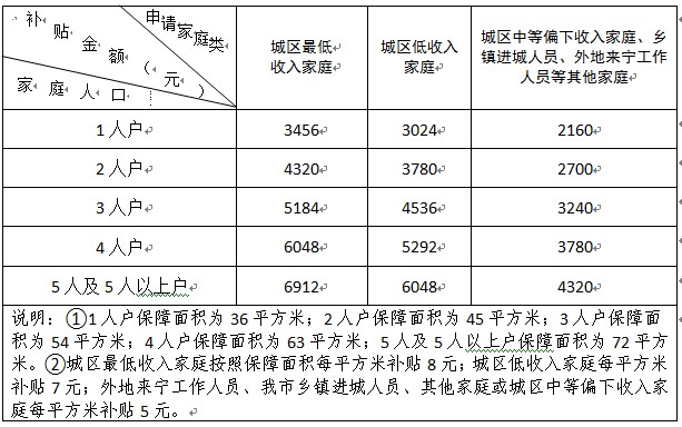 保障性住房.png