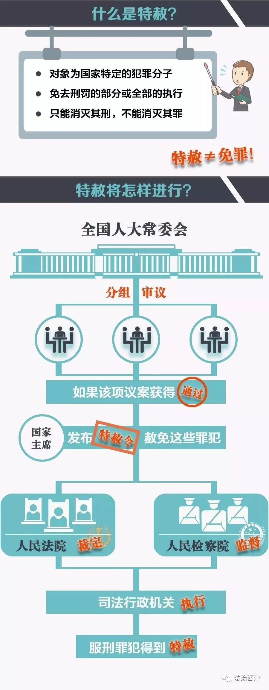 【图表解读】中华人民共和国主席特赦令