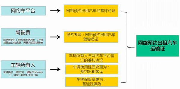 网约车.jpg