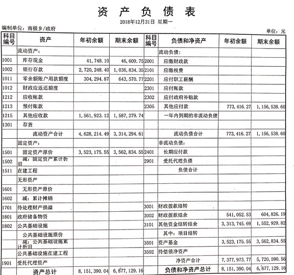 网站首页 政府信息公开首页 宁国市南极乡人民政府 财政资金 债权债务