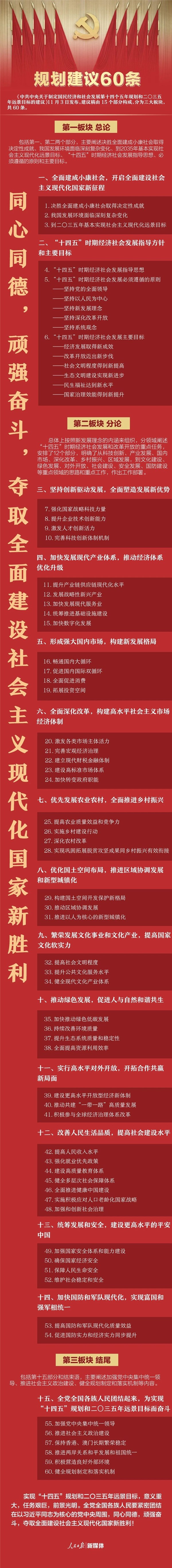 【媒体解读】"十四五"规划和2035年远景目标《建议》解读