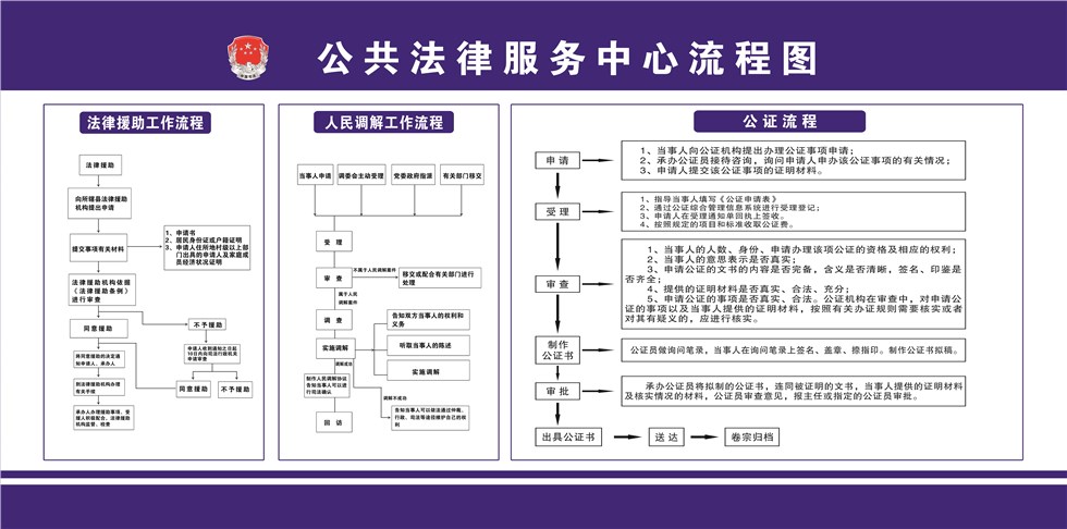 法律援助,公证,人民调解流程图