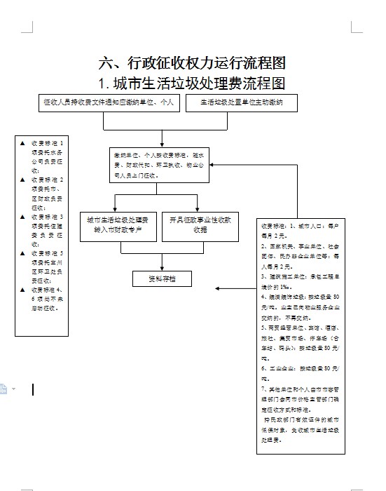 城管局政府权力运行流程图2017年