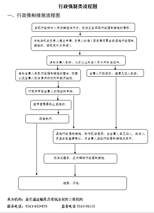 行政强制流程图