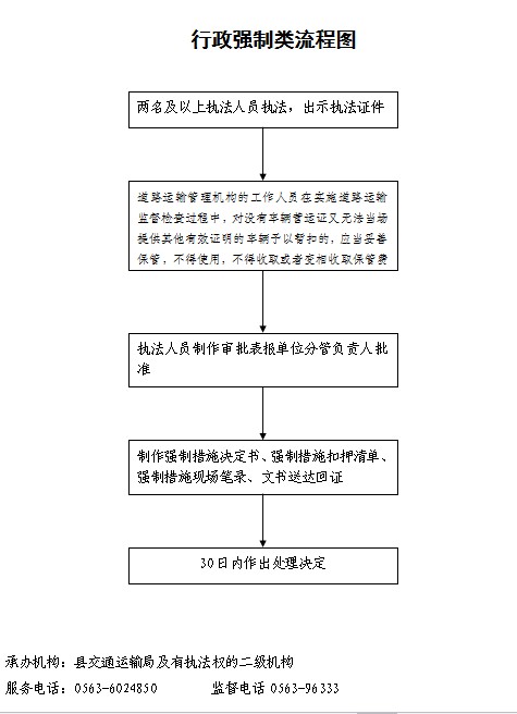 行政强制流程图