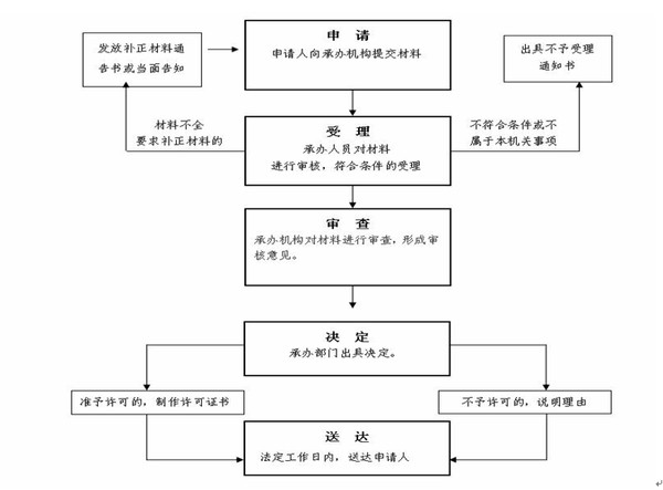 流程图.png