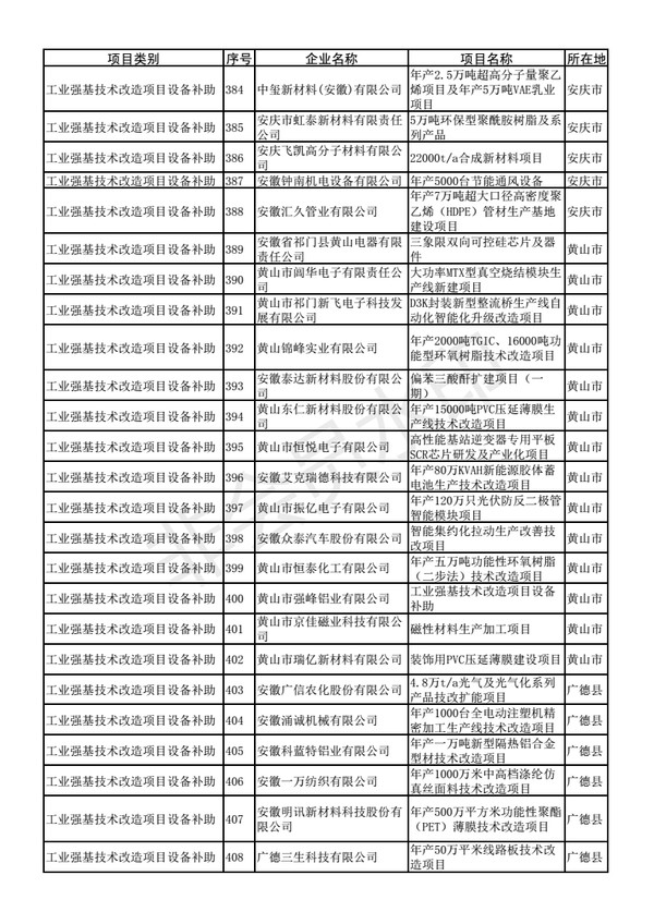 2017年支持制造强省建设资金拟支持项目表（按专项分类）_15.png