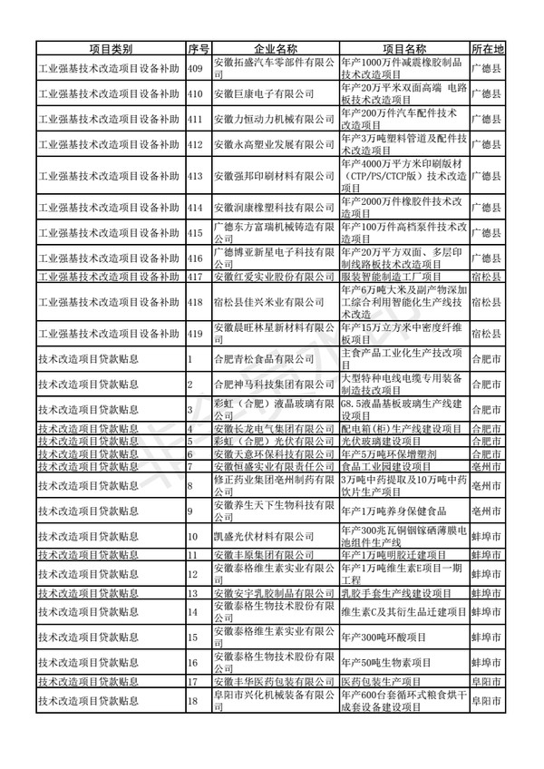 2017年支持制造强省建设资金拟支持项目表（按专项分类）_16.png