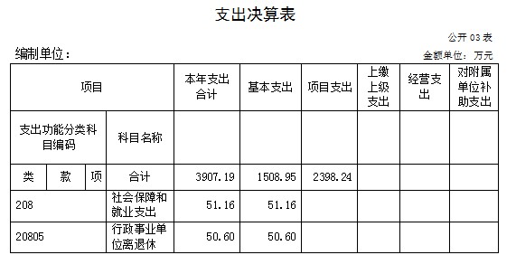 2017决算7.png