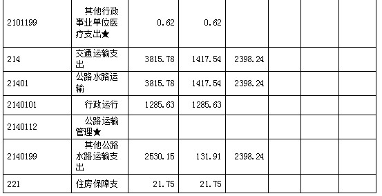 2017决算9.png
