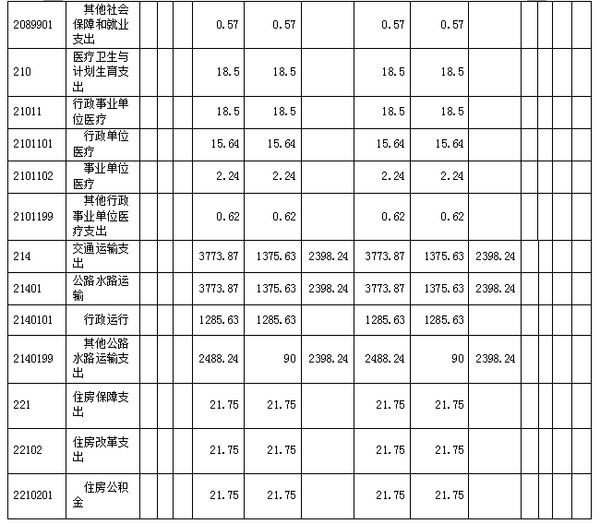 2017决算13.png