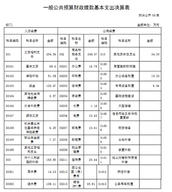 2017决算14.png