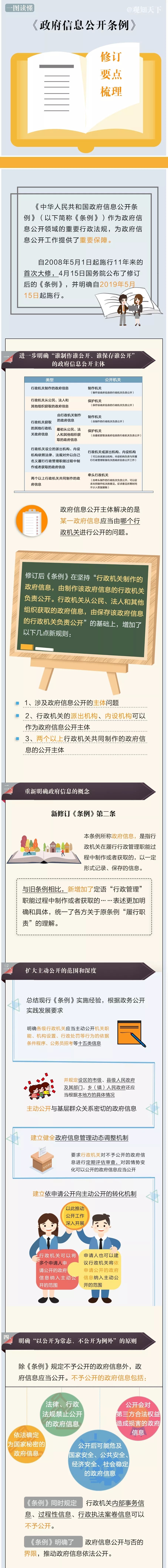 【图解】《政府信息公开条例》.jpg