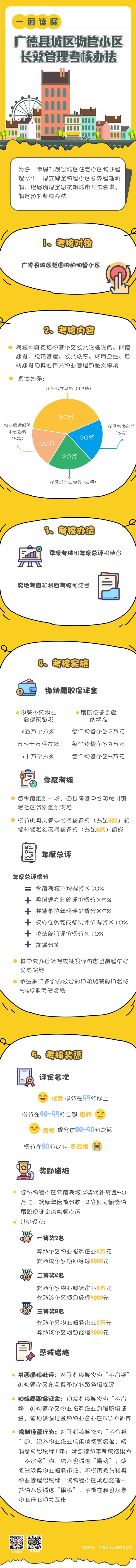 物管小区长效管理考核办法.png