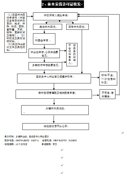 林木采伐许可证核发流程图