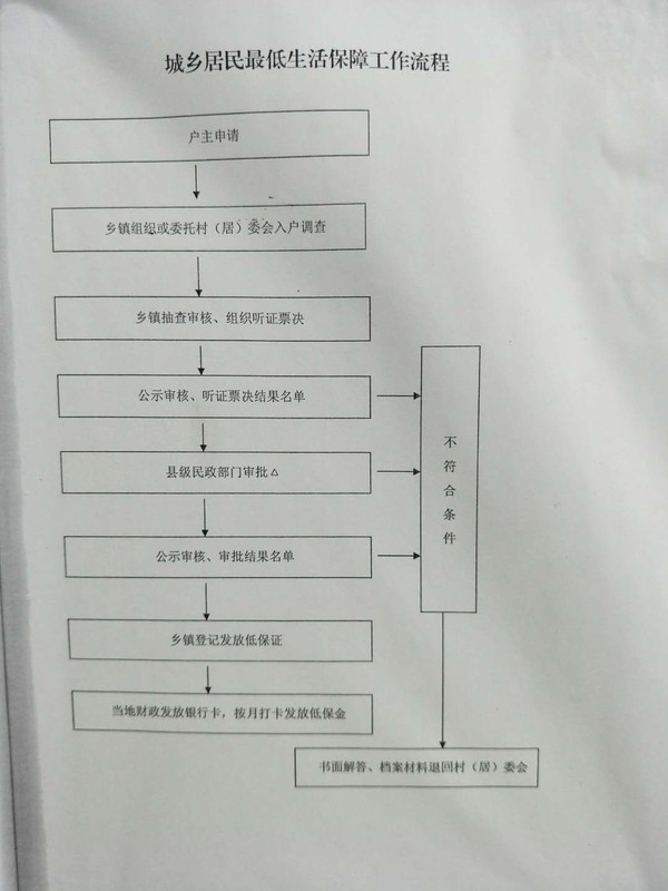 泾县最低生活保障待遇办理流程图.jpg