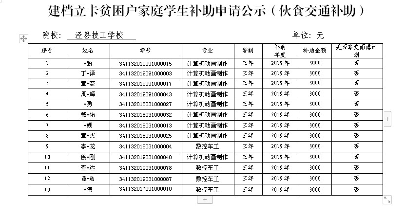 建档立卡贫困户家庭学生补助申请公示（家庭补助）2.png