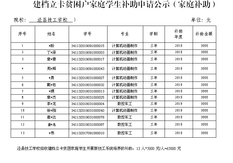 2019年度泾县技工学校建档立卡贫困户全日制学生进行新技工系统培养