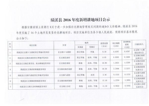 2016年新增耕地公示1.jpg