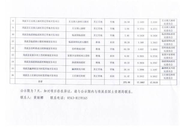 2016年新增耕地公示2.jpg