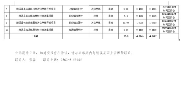 2016年第二批次新增耕地项目公示2.jpg