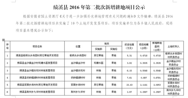2016年第二批次新增耕地项目公示1.jpg