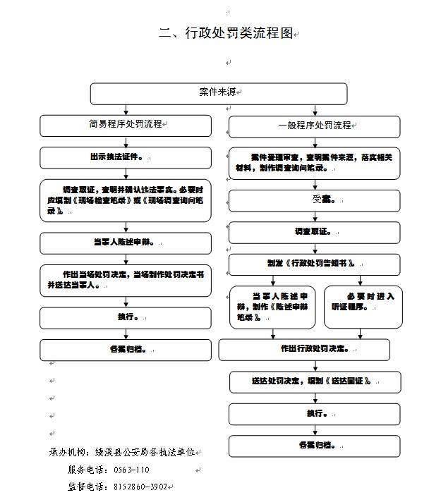 行政处罚类流程图.jpg