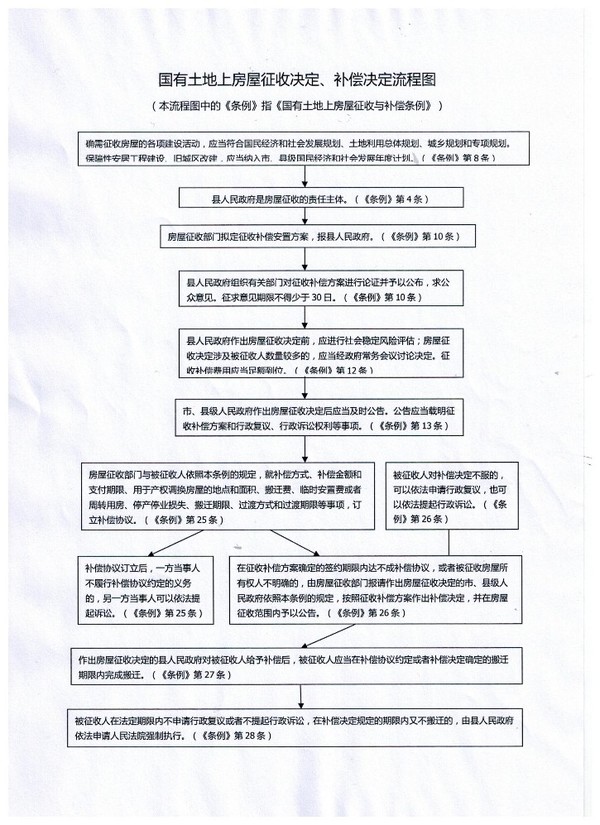 土地征收.jpg