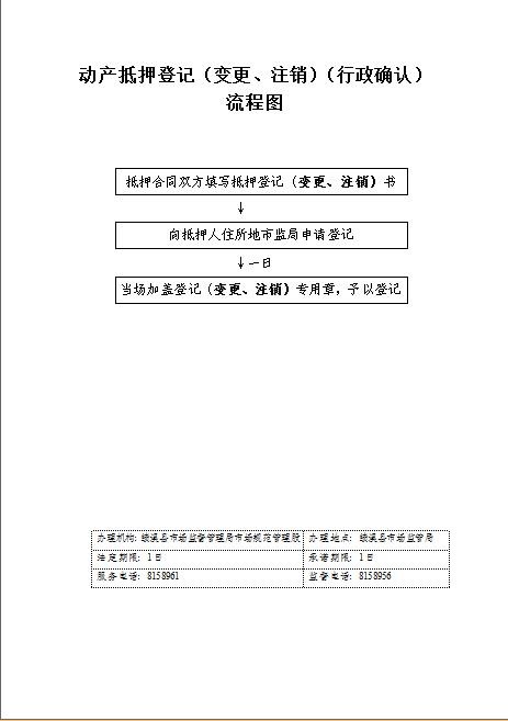 動產抵押登記（變更、注銷）（行政確認）流程圖.jpg