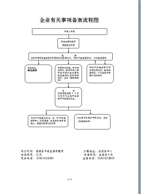 企業(yè)有關(guān)事項備案流程圖.jpg