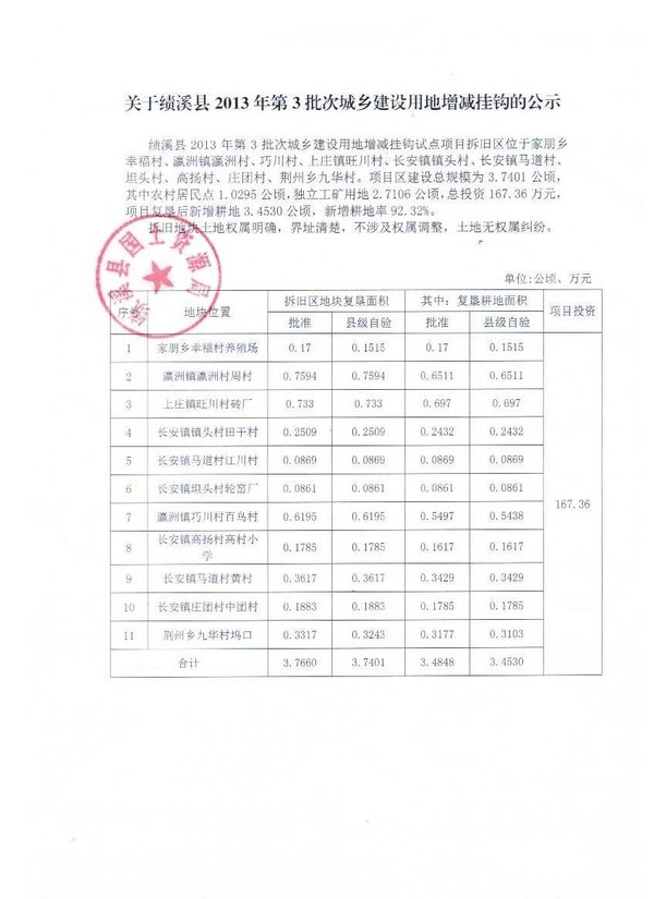 关于绩溪县2013年第3批次城乡建设用地增减挂钩的公示.jpg