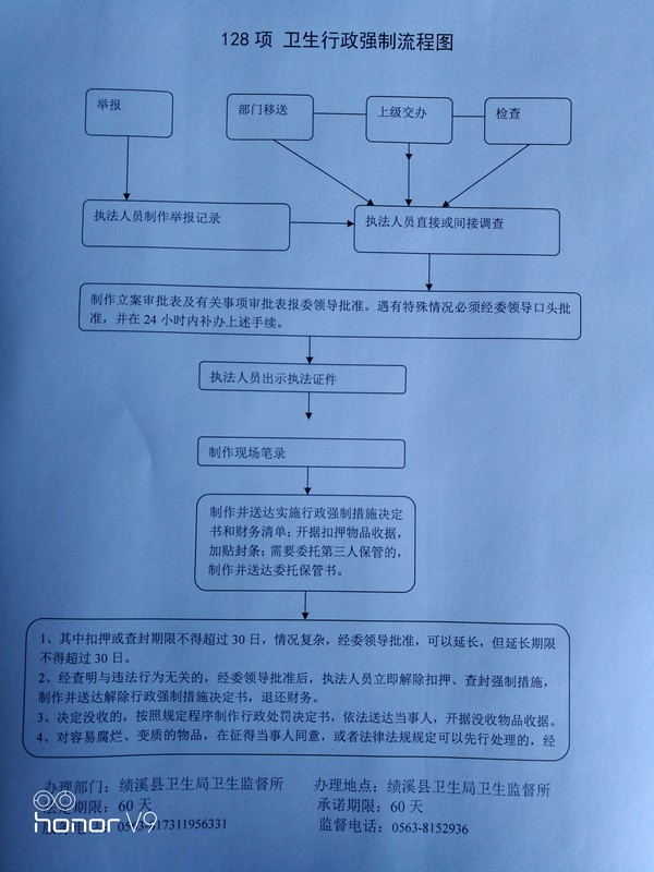 行政强制流程图.jpg