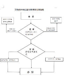 文物保護(hù)單位進(jìn)行修繕.png